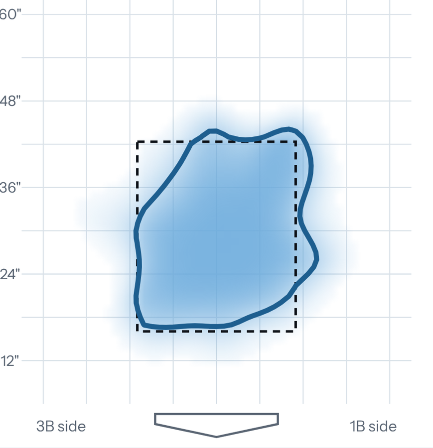 Sample perceived strike zone heat map with the umpire's 50% strike line drawn against the dashed rulebook zone